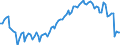 Statistische Systematik der Wirtschaftszweige in der Europäischen Gemeinschaft (NACE Rev. 2): Insgesamt - alle NACE-Wirtschaftszweige / Erwerbstätigkeits- und Beschäftigungsstatus: Erwerbstätige / Arbeitszeit: Vollzeit / Maßeinheit: Tausend Personen / Geopolitische Meldeeinheit: Tschechien