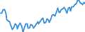 Statistische Systematik der Wirtschaftszweige in der Europäischen Gemeinschaft (NACE Rev. 2): Insgesamt - alle NACE-Wirtschaftszweige / Erwerbstätigkeits- und Beschäftigungsstatus: Erwerbstätige / Arbeitszeit: Vollzeit / Maßeinheit: Tausend Personen / Geopolitische Meldeeinheit: Dänemark