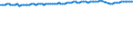 Statistische Systematik der Wirtschaftszweige in der Europäischen Gemeinschaft (NACE Rev. 2): Insgesamt - alle NACE-Wirtschaftszweige / Erwerbstätigkeits- und Beschäftigungsstatus: Erwerbstätige / Arbeitszeit: Vollzeit / Maßeinheit: Tausend Personen / Geopolitische Meldeeinheit: Deutschland