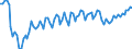 Statistische Systematik der Wirtschaftszweige in der Europäischen Gemeinschaft (NACE Rev. 2): Insgesamt - alle NACE-Wirtschaftszweige / Erwerbstätigkeits- und Beschäftigungsstatus: Erwerbstätige / Arbeitszeit: Vollzeit / Maßeinheit: Tausend Personen / Geopolitische Meldeeinheit: Estland