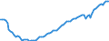 Statistische Systematik der Wirtschaftszweige in der Europäischen Gemeinschaft (NACE Rev. 2): Insgesamt - alle NACE-Wirtschaftszweige / Erwerbstätigkeits- und Beschäftigungsstatus: Erwerbstätige / Arbeitszeit: Vollzeit / Maßeinheit: Tausend Personen / Geopolitische Meldeeinheit: Irland