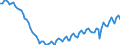 Statistische Systematik der Wirtschaftszweige in der Europäischen Gemeinschaft (NACE Rev. 2): Insgesamt - alle NACE-Wirtschaftszweige / Erwerbstätigkeits- und Beschäftigungsstatus: Erwerbstätige / Arbeitszeit: Vollzeit / Maßeinheit: Tausend Personen / Geopolitische Meldeeinheit: Griechenland
