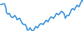 Statistische Systematik der Wirtschaftszweige in der Europäischen Gemeinschaft (NACE Rev. 2): Insgesamt - alle NACE-Wirtschaftszweige / Erwerbstätigkeits- und Beschäftigungsstatus: Erwerbstätige / Arbeitszeit: Vollzeit / Maßeinheit: Tausend Personen / Geopolitische Meldeeinheit: Spanien