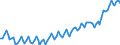 Statistische Systematik der Wirtschaftszweige in der Europäischen Gemeinschaft (NACE Rev. 2): Insgesamt - alle NACE-Wirtschaftszweige / Erwerbstätigkeits- und Beschäftigungsstatus: Erwerbstätige / Arbeitszeit: Vollzeit / Maßeinheit: Tausend Personen / Geopolitische Meldeeinheit: Frankreich