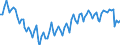 Statistische Systematik der Wirtschaftszweige in der Europäischen Gemeinschaft (NACE Rev. 2): Insgesamt - alle NACE-Wirtschaftszweige / Erwerbstätigkeits- und Beschäftigungsstatus: Erwerbstätige / Arbeitszeit: Vollzeit / Maßeinheit: Tausend Personen / Geopolitische Meldeeinheit: Kroatien