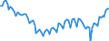 Statistische Systematik der Wirtschaftszweige in der Europäischen Gemeinschaft (NACE Rev. 2): Insgesamt - alle NACE-Wirtschaftszweige / Erwerbstätigkeits- und Beschäftigungsstatus: Erwerbstätige / Arbeitszeit: Vollzeit / Maßeinheit: Tausend Personen / Geopolitische Meldeeinheit: Italien