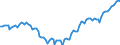 Statistische Systematik der Wirtschaftszweige in der Europäischen Gemeinschaft (NACE Rev. 2): Insgesamt - alle NACE-Wirtschaftszweige / Erwerbstätigkeits- und Beschäftigungsstatus: Erwerbstätige / Arbeitszeit: Vollzeit / Maßeinheit: Tausend Personen / Geopolitische Meldeeinheit: Zypern