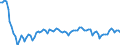 Statistische Systematik der Wirtschaftszweige in der Europäischen Gemeinschaft (NACE Rev. 2): Insgesamt - alle NACE-Wirtschaftszweige / Erwerbstätigkeits- und Beschäftigungsstatus: Erwerbstätige / Arbeitszeit: Vollzeit / Maßeinheit: Tausend Personen / Geopolitische Meldeeinheit: Lettland