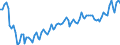 Statistische Systematik der Wirtschaftszweige in der Europäischen Gemeinschaft (NACE Rev. 2): Insgesamt - alle NACE-Wirtschaftszweige / Erwerbstätigkeits- und Beschäftigungsstatus: Erwerbstätige / Arbeitszeit: Vollzeit / Maßeinheit: Tausend Personen / Geopolitische Meldeeinheit: Litauen
