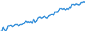 Statistische Systematik der Wirtschaftszweige in der Europäischen Gemeinschaft (NACE Rev. 2): Insgesamt - alle NACE-Wirtschaftszweige / Erwerbstätigkeits- und Beschäftigungsstatus: Erwerbstätige / Arbeitszeit: Vollzeit / Maßeinheit: Tausend Personen / Geopolitische Meldeeinheit: Luxemburg