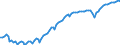 Statistische Systematik der Wirtschaftszweige in der Europäischen Gemeinschaft (NACE Rev. 2): Insgesamt - alle NACE-Wirtschaftszweige / Erwerbstätigkeits- und Beschäftigungsstatus: Erwerbstätige / Arbeitszeit: Vollzeit / Maßeinheit: Tausend Personen / Geopolitische Meldeeinheit: Ungarn