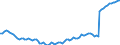 Statistische Systematik der Wirtschaftszweige in der Europäischen Gemeinschaft (NACE Rev. 2): Insgesamt - alle NACE-Wirtschaftszweige / Erwerbstätigkeits- und Beschäftigungsstatus: Erwerbstätige / Arbeitszeit: Vollzeit / Maßeinheit: Tausend Personen / Geopolitische Meldeeinheit: Niederlande