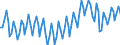 Statistische Systematik der Wirtschaftszweige in der Europäischen Gemeinschaft (NACE Rev. 2): Insgesamt - alle NACE-Wirtschaftszweige / Erwerbstätigkeits- und Beschäftigungsstatus: Erwerbstätige / Arbeitszeit: Vollzeit / Maßeinheit: Tausend Personen / Geopolitische Meldeeinheit: Österreich