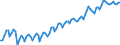 Statistische Systematik der Wirtschaftszweige in der Europäischen Gemeinschaft (NACE Rev. 2): Insgesamt - alle NACE-Wirtschaftszweige / Erwerbstätigkeits- und Beschäftigungsstatus: Erwerbstätige / Arbeitszeit: Vollzeit / Maßeinheit: Tausend Personen / Geopolitische Meldeeinheit: Polen