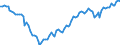 Statistische Systematik der Wirtschaftszweige in der Europäischen Gemeinschaft (NACE Rev. 2): Insgesamt - alle NACE-Wirtschaftszweige / Erwerbstätigkeits- und Beschäftigungsstatus: Erwerbstätige / Arbeitszeit: Vollzeit / Maßeinheit: Tausend Personen / Geopolitische Meldeeinheit: Portugal