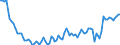 Statistische Systematik der Wirtschaftszweige in der Europäischen Gemeinschaft (NACE Rev. 2): Insgesamt - alle NACE-Wirtschaftszweige / Altersklasse: 15 bis 24 Jahre / Erwerbstätigkeits- und Beschäftigungsstatus: Erwerbstätige / Maßeinheit: Tausend Personen / Geopolitische Meldeeinheit: Irland