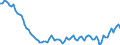 Statistische Systematik der Wirtschaftszweige in der Europäischen Gemeinschaft (NACE Rev. 2): Insgesamt - alle NACE-Wirtschaftszweige / Altersklasse: 15 bis 24 Jahre / Erwerbstätigkeits- und Beschäftigungsstatus: Erwerbstätige / Maßeinheit: Tausend Personen / Geopolitische Meldeeinheit: Griechenland