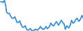 Statistische Systematik der Wirtschaftszweige in der Europäischen Gemeinschaft (NACE Rev. 2): Insgesamt - alle NACE-Wirtschaftszweige / Altersklasse: 15 bis 24 Jahre / Erwerbstätigkeits- und Beschäftigungsstatus: Erwerbstätige / Maßeinheit: Tausend Personen / Geopolitische Meldeeinheit: Spanien