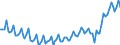 Statistische Systematik der Wirtschaftszweige in der Europäischen Gemeinschaft (NACE Rev. 2): Insgesamt - alle NACE-Wirtschaftszweige / Altersklasse: 15 bis 24 Jahre / Erwerbstätigkeits- und Beschäftigungsstatus: Erwerbstätige / Maßeinheit: Tausend Personen / Geopolitische Meldeeinheit: Frankreich