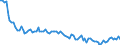 Statistische Systematik der Wirtschaftszweige in der Europäischen Gemeinschaft (NACE Rev. 2): Insgesamt - alle NACE-Wirtschaftszweige / Altersklasse: 15 bis 24 Jahre / Erwerbstätigkeits- und Beschäftigungsstatus: Erwerbstätige / Maßeinheit: Tausend Personen / Geopolitische Meldeeinheit: Lettland