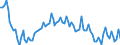 Statistische Systematik der Wirtschaftszweige in der Europäischen Gemeinschaft (NACE Rev. 2): Insgesamt - alle NACE-Wirtschaftszweige / Altersklasse: 15 bis 24 Jahre / Erwerbstätigkeits- und Beschäftigungsstatus: Erwerbstätige / Maßeinheit: Tausend Personen / Geopolitische Meldeeinheit: Litauen