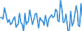 Statistische Systematik der Wirtschaftszweige in der Europäischen Gemeinschaft (NACE Rev. 2): Insgesamt - alle NACE-Wirtschaftszweige / Altersklasse: 15 bis 24 Jahre / Erwerbstätigkeits- und Beschäftigungsstatus: Erwerbstätige / Maßeinheit: Tausend Personen / Geopolitische Meldeeinheit: Malta