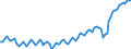 Statistische Systematik der Wirtschaftszweige in der Europäischen Gemeinschaft (NACE Rev. 2): Insgesamt - alle NACE-Wirtschaftszweige / Altersklasse: 15 bis 24 Jahre / Erwerbstätigkeits- und Beschäftigungsstatus: Erwerbstätige / Maßeinheit: Tausend Personen / Geopolitische Meldeeinheit: Niederlande