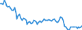 Statistische Systematik der Wirtschaftszweige in der Europäischen Gemeinschaft (NACE Rev. 2): Insgesamt - alle NACE-Wirtschaftszweige / Altersklasse: 15 bis 24 Jahre / Erwerbstätigkeits- und Beschäftigungsstatus: Erwerbstätige / Maßeinheit: Tausend Personen / Geopolitische Meldeeinheit: Polen
