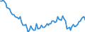 Statistische Systematik der Wirtschaftszweige in der Europäischen Gemeinschaft (NACE Rev. 2): Insgesamt - alle NACE-Wirtschaftszweige / Altersklasse: 15 bis 24 Jahre / Erwerbstätigkeits- und Beschäftigungsstatus: Erwerbstätige / Maßeinheit: Tausend Personen / Geopolitische Meldeeinheit: Portugal