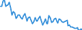 Statistische Systematik der Wirtschaftszweige in der Europäischen Gemeinschaft (NACE Rev. 2): Insgesamt - alle NACE-Wirtschaftszweige / Altersklasse: 15 bis 24 Jahre / Erwerbstätigkeits- und Beschäftigungsstatus: Erwerbstätige / Maßeinheit: Tausend Personen / Geopolitische Meldeeinheit: Rumänien