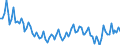 Statistische Systematik der Wirtschaftszweige in der Europäischen Gemeinschaft (NACE Rev. 2): Insgesamt - alle NACE-Wirtschaftszweige / Altersklasse: 15 bis 24 Jahre / Erwerbstätigkeits- und Beschäftigungsstatus: Erwerbstätige / Maßeinheit: Tausend Personen / Geopolitische Meldeeinheit: Slowenien