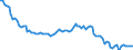 Statistische Systematik der Wirtschaftszweige in der Europäischen Gemeinschaft (NACE Rev. 2): Insgesamt - alle NACE-Wirtschaftszweige / Altersklasse: 15 bis 24 Jahre / Erwerbstätigkeits- und Beschäftigungsstatus: Erwerbstätige / Maßeinheit: Tausend Personen / Geopolitische Meldeeinheit: Slowakei