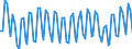 Statistische Systematik der Wirtschaftszweige in der Europäischen Gemeinschaft (NACE Rev. 2): Insgesamt - alle NACE-Wirtschaftszweige / Altersklasse: 15 bis 24 Jahre / Erwerbstätigkeits- und Beschäftigungsstatus: Erwerbstätige / Maßeinheit: Tausend Personen / Geopolitische Meldeeinheit: Finnland