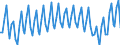 Statistische Systematik der Wirtschaftszweige in der Europäischen Gemeinschaft (NACE Rev. 2): Insgesamt - alle NACE-Wirtschaftszweige / Altersklasse: 15 bis 24 Jahre / Erwerbstätigkeits- und Beschäftigungsstatus: Erwerbstätige / Maßeinheit: Tausend Personen / Geopolitische Meldeeinheit: Schweden