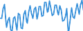Statistische Systematik der Wirtschaftszweige in der Europäischen Gemeinschaft (NACE Rev. 2): Insgesamt - alle NACE-Wirtschaftszweige / Altersklasse: 15 bis 24 Jahre / Erwerbstätigkeits- und Beschäftigungsstatus: Erwerbstätige / Maßeinheit: Tausend Personen / Geopolitische Meldeeinheit: Island