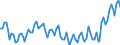 Statistische Systematik der Wirtschaftszweige in der Europäischen Gemeinschaft (NACE Rev. 2): Insgesamt - alle NACE-Wirtschaftszweige / Altersklasse: 15 bis 24 Jahre / Erwerbstätigkeits- und Beschäftigungsstatus: Erwerbstätige / Maßeinheit: Tausend Personen / Geopolitische Meldeeinheit: Norwegen