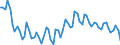 Statistische Systematik der Wirtschaftszweige in der Europäischen Gemeinschaft (NACE Rev. 2): Insgesamt - alle NACE-Wirtschaftszweige / Altersklasse: 15 bis 24 Jahre / Erwerbstätigkeits- und Beschäftigungsstatus: Erwerbstätige / Maßeinheit: Tausend Personen / Geopolitische Meldeeinheit: United Kingdom