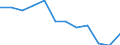 Statistische Systematik der Wirtschaftszweige in der Europäischen Gemeinschaft (NACE Rev. 2): Insgesamt - alle NACE-Wirtschaftszweige / Altersklasse: 15 bis 24 Jahre / Erwerbstätigkeits- und Beschäftigungsstatus: Erwerbstätige / Maßeinheit: Tausend Personen / Geopolitische Meldeeinheit: Bosnien und Herzegowina