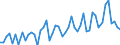 Statistische Systematik der Wirtschaftszweige in der Europäischen Gemeinschaft (NACE Rev. 2): Insgesamt - alle NACE-Wirtschaftszweige / Altersklasse: 15 bis 24 Jahre / Erwerbstätigkeits- und Beschäftigungsstatus: Erwerbstätige / Maßeinheit: Tausend Personen / Geopolitische Meldeeinheit: Montenegro