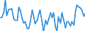 Statistische Systematik der Wirtschaftszweige in der Europäischen Gemeinschaft (NACE Rev. 2): Insgesamt - alle NACE-Wirtschaftszweige / Altersklasse: 15 bis 24 Jahre / Erwerbstätigkeits- und Beschäftigungsstatus: Erwerbstätige / Maßeinheit: Tausend Personen / Geopolitische Meldeeinheit: Nordmazedonien