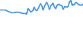 Statistische Systematik der Wirtschaftszweige in der Europäischen Gemeinschaft (NACE Rev. 2): Insgesamt - alle NACE-Wirtschaftszweige / Altersklasse: 15 bis 24 Jahre / Erwerbstätigkeits- und Beschäftigungsstatus: Erwerbstätige / Maßeinheit: Tausend Personen / Geopolitische Meldeeinheit: Serbien