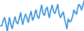 Statistische Systematik der Wirtschaftszweige in der Europäischen Gemeinschaft (NACE Rev. 2): Insgesamt - alle NACE-Wirtschaftszweige / Altersklasse: 15 bis 24 Jahre / Erwerbstätigkeits- und Beschäftigungsstatus: Erwerbstätige / Maßeinheit: Tausend Personen / Geopolitische Meldeeinheit: Türkei