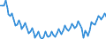 Statistische Systematik der Wirtschaftszweige in der Europäischen Gemeinschaft (NACE Rev. 2): Insgesamt - alle NACE-Wirtschaftszweige / Altersklasse: 15 bis 24 Jahre / Erwerbstätigkeits- und Beschäftigungsstatus: Arbeitnehmer / Maßeinheit: Tausend Personen / Geopolitische Meldeeinheit: Europäische Union - 27 Länder (ab 2020)