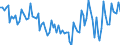 Statistische Systematik der Wirtschaftszweige in der Europäischen Gemeinschaft (NACE Rev. 2): Insgesamt - alle NACE-Wirtschaftszweige / Altersklasse: 15 bis 24 Jahre / Erwerbstätigkeits- und Beschäftigungsstatus: Arbeitnehmer / Maßeinheit: Tausend Personen / Geopolitische Meldeeinheit: Belgien