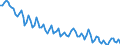 Statistische Systematik der Wirtschaftszweige in der Europäischen Gemeinschaft (NACE Rev. 2): Insgesamt - alle NACE-Wirtschaftszweige / Altersklasse: 15 bis 24 Jahre / Erwerbstätigkeits- und Beschäftigungsstatus: Arbeitnehmer / Maßeinheit: Tausend Personen / Geopolitische Meldeeinheit: Bulgarien