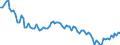 Statistische Systematik der Wirtschaftszweige in der Europäischen Gemeinschaft (NACE Rev. 2): Insgesamt - alle NACE-Wirtschaftszweige / Altersklasse: 15 bis 24 Jahre / Erwerbstätigkeits- und Beschäftigungsstatus: Arbeitnehmer / Maßeinheit: Tausend Personen / Geopolitische Meldeeinheit: Tschechien