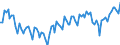 Statistische Systematik der Wirtschaftszweige in der Europäischen Gemeinschaft (NACE Rev. 2): Insgesamt - alle NACE-Wirtschaftszweige / Altersklasse: 15 bis 24 Jahre / Erwerbstätigkeits- und Beschäftigungsstatus: Arbeitnehmer / Maßeinheit: Tausend Personen / Geopolitische Meldeeinheit: Dänemark