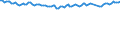 Statistische Systematik der Wirtschaftszweige in der Europäischen Gemeinschaft (NACE Rev. 2): Insgesamt - alle NACE-Wirtschaftszweige / Altersklasse: 15 bis 24 Jahre / Erwerbstätigkeits- und Beschäftigungsstatus: Arbeitnehmer / Maßeinheit: Tausend Personen / Geopolitische Meldeeinheit: Deutschland