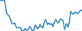 Statistische Systematik der Wirtschaftszweige in der Europäischen Gemeinschaft (NACE Rev. 2): Insgesamt - alle NACE-Wirtschaftszweige / Altersklasse: 15 bis 24 Jahre / Erwerbstätigkeits- und Beschäftigungsstatus: Arbeitnehmer / Maßeinheit: Tausend Personen / Geopolitische Meldeeinheit: Irland