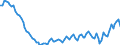 Statistische Systematik der Wirtschaftszweige in der Europäischen Gemeinschaft (NACE Rev. 2): Insgesamt - alle NACE-Wirtschaftszweige / Altersklasse: 15 bis 24 Jahre / Erwerbstätigkeits- und Beschäftigungsstatus: Arbeitnehmer / Maßeinheit: Tausend Personen / Geopolitische Meldeeinheit: Griechenland